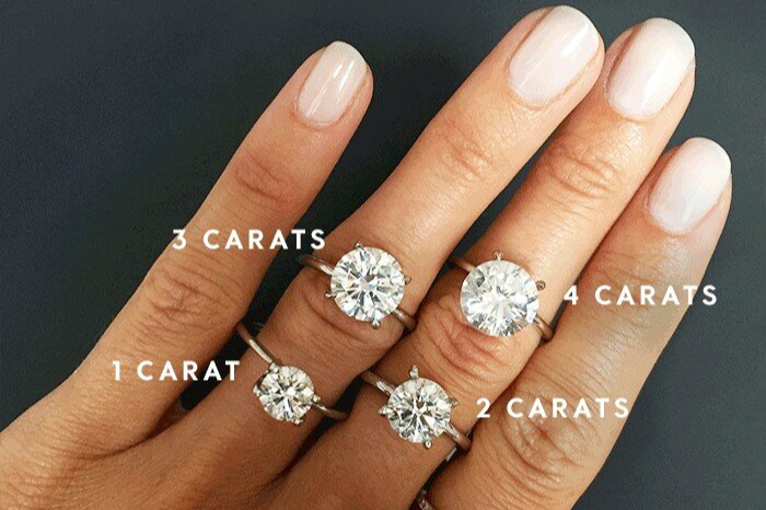 Chart comparing diamond sizes across common carat weight classifications