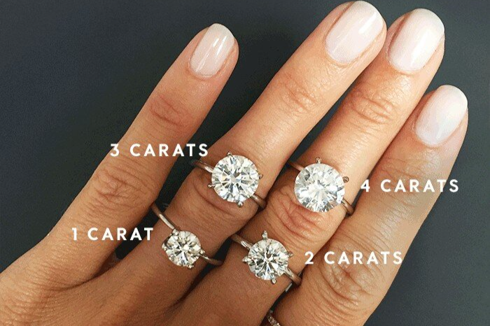 Chart illustrating diamond carat weight comparisons