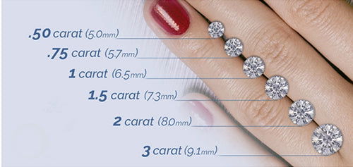 How different diamond weights look