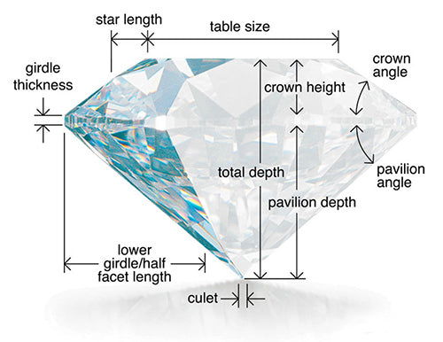 the anatomy of a diamond