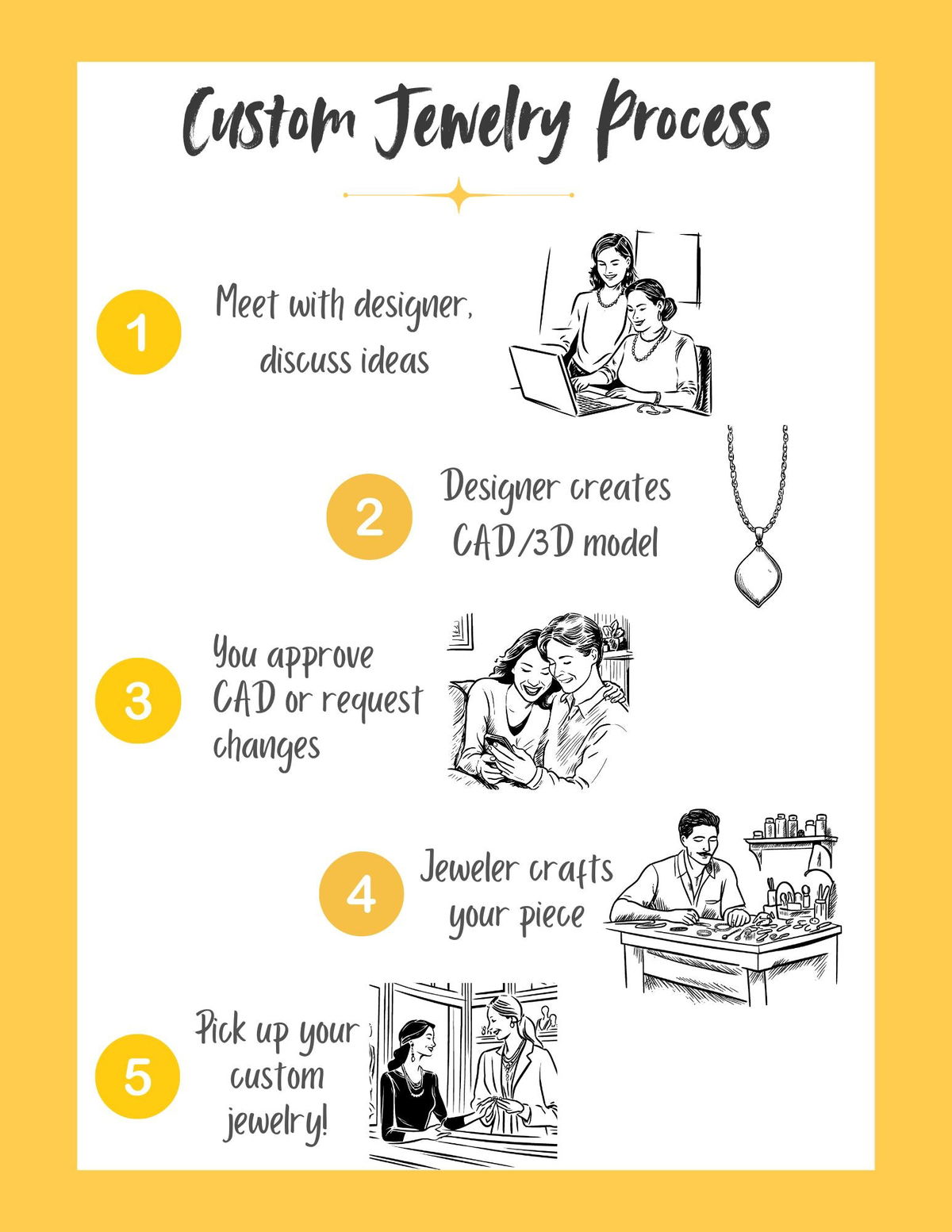 Step-by-step overview of the custom jewelry process from concept to finished piece