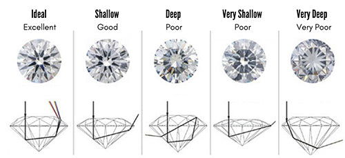 diamond cutting affects performance brilliance