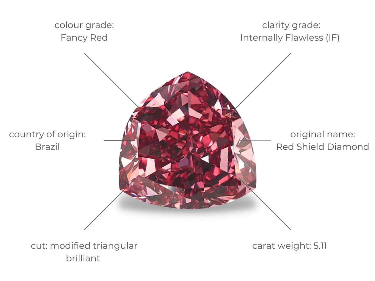 What Color Diamond Is The Most Expensive?