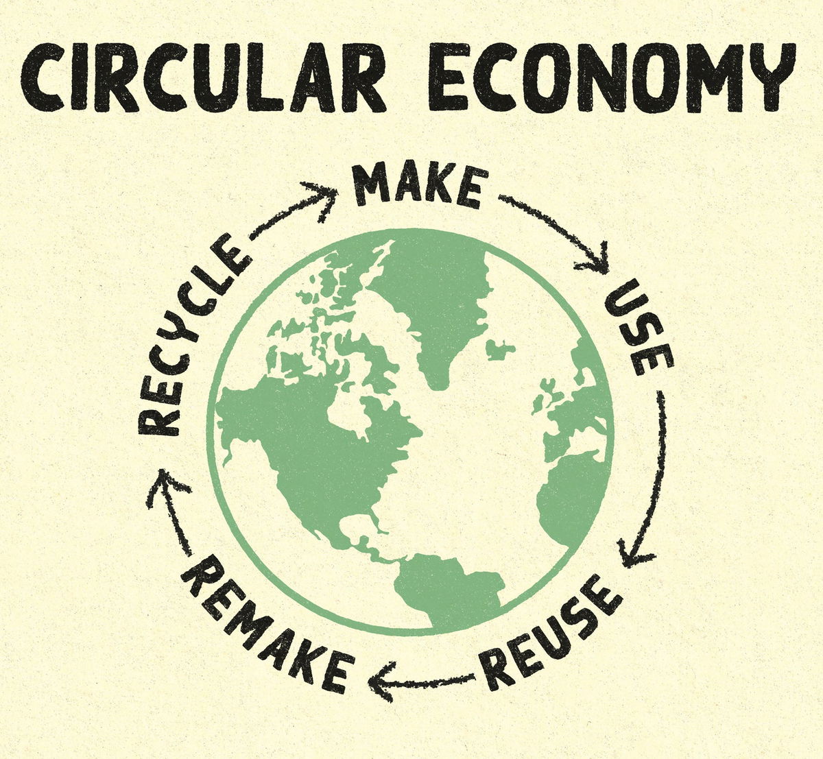 circular economies are ethical choices