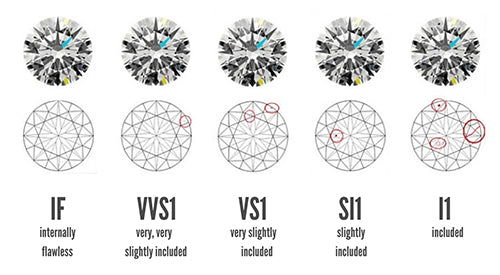 diamond clarity grading