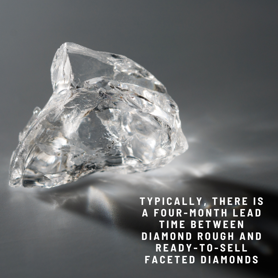 Russian Sanctions and Diamond Pricing - How to Support Ukraine Through