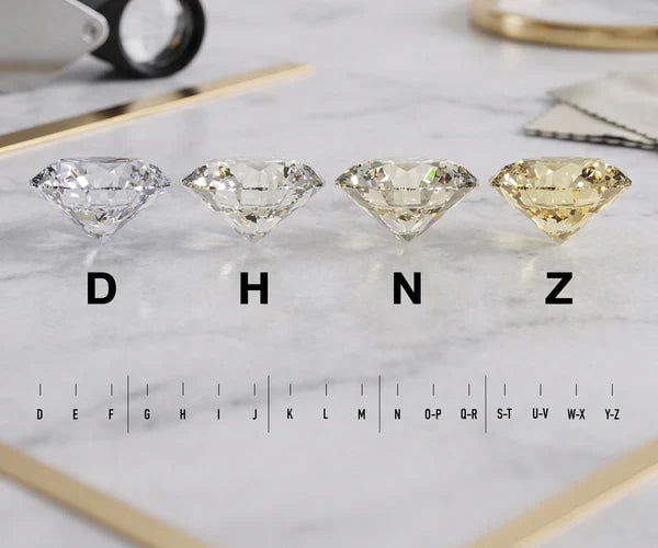 Diamond color grading scale from D to Z