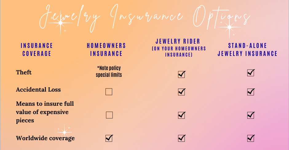 jewelry insurance options chart
