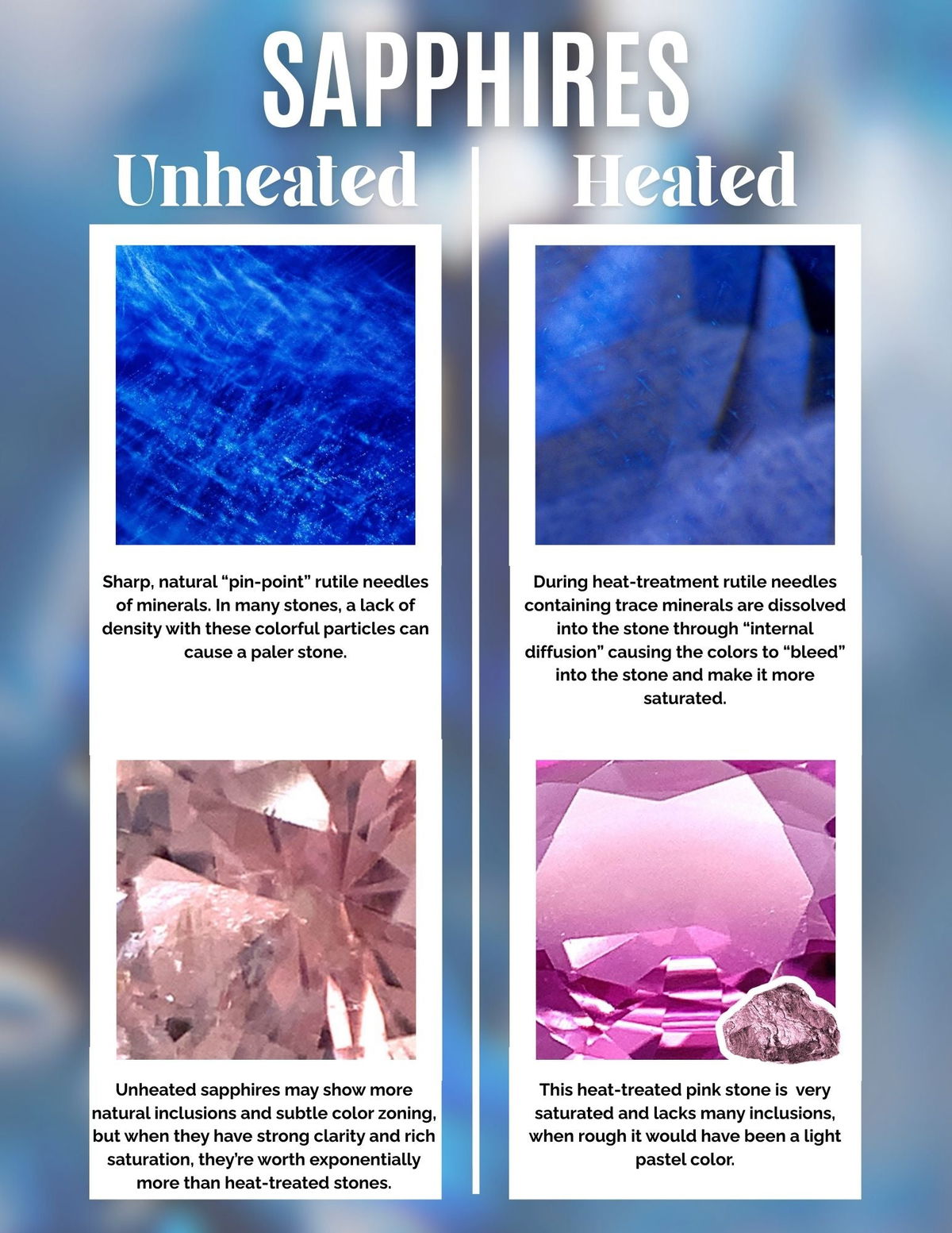 Side-by-side view of untreated and heat-treated sapphires highlighting color and clarity differences