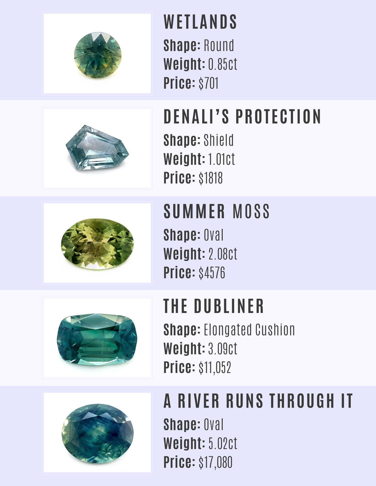 Visual chart showing sapphire price ranges by color type and carat weight