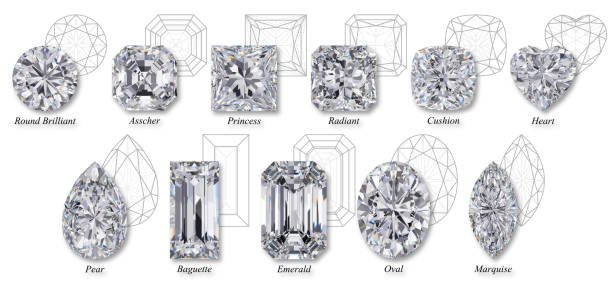 Does Shape Really Matter For Quality Diamond Rings?. Does Shape Really Matter For Quality Diamond Rings?