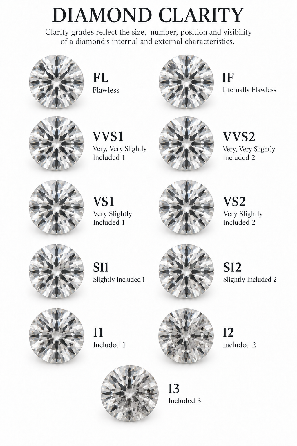 Diamond showcasing clarity
