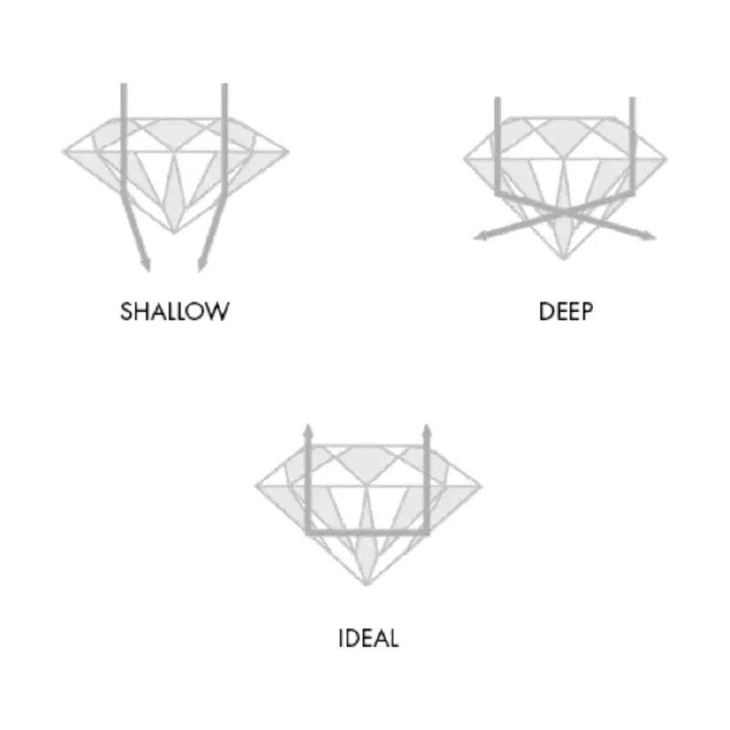 Diamond showcasing its cut