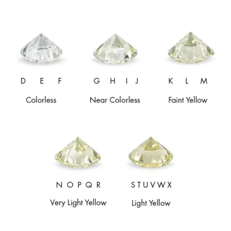 Diamond showcasing color grade