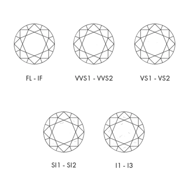 Diamond showcasing clarity
