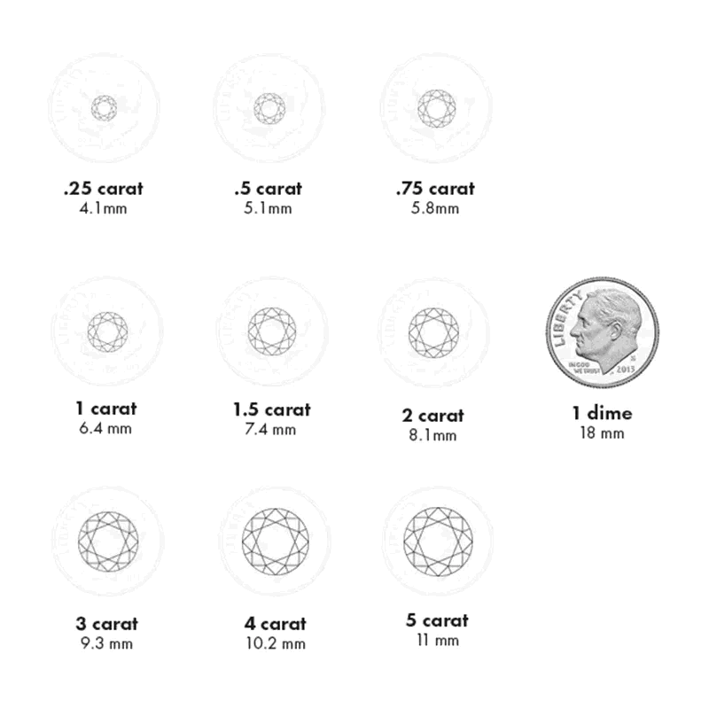 Diamond showcasing carat weight